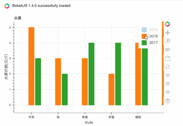 Python pandas 實作無縫銜接Bokeh