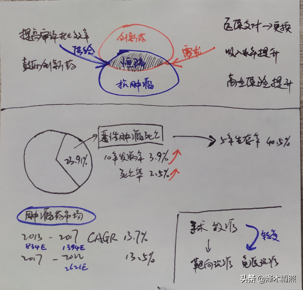 「恒瑞医药」万亿市值，应当有他一席之地2020-10-07