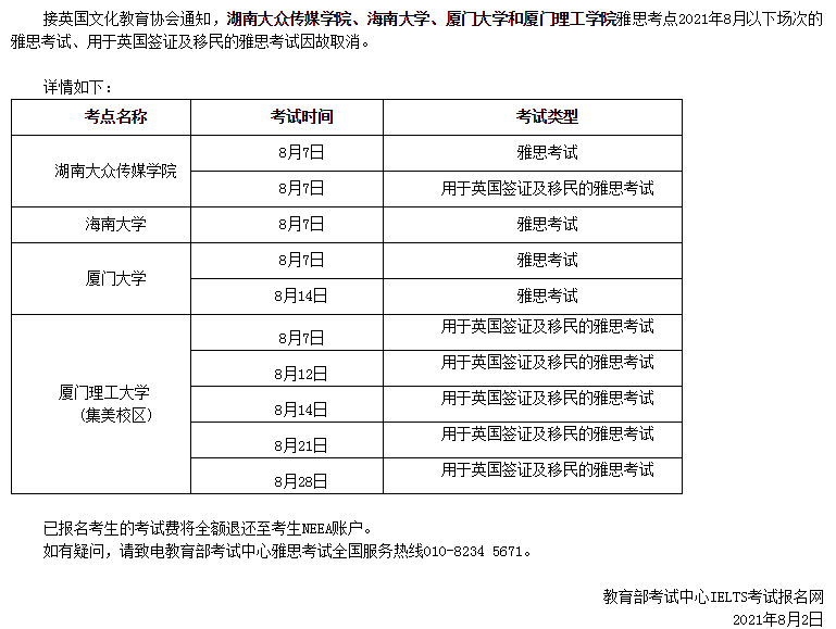 这些考点托福、GRE、雅思8月全被取消