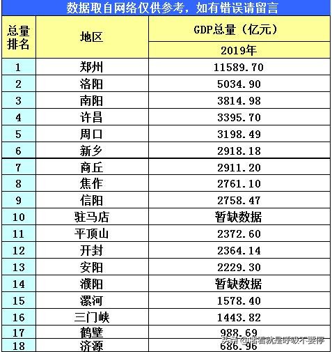中原小深圳GDP省内平平，放到山西省如何呢