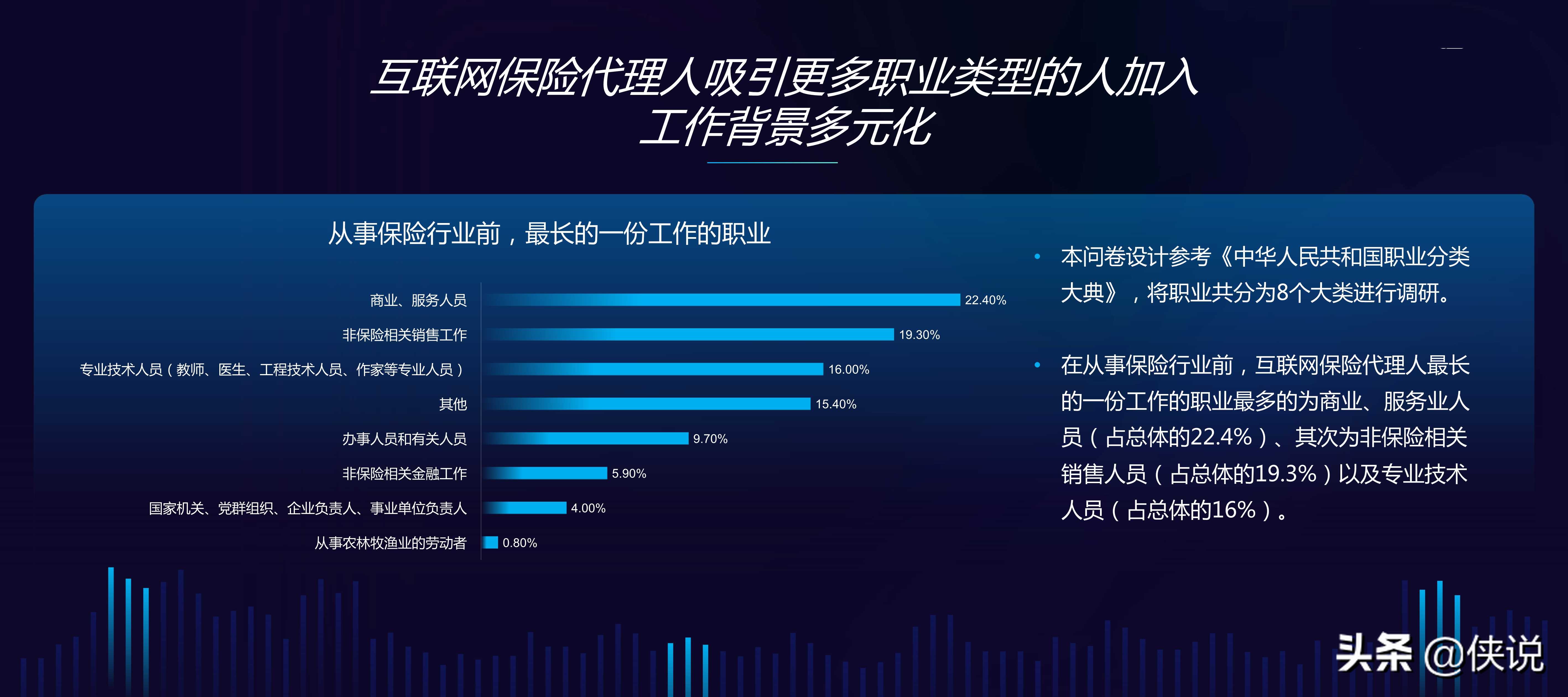 中国互联网保险代理人生存状况调查报告（2020）