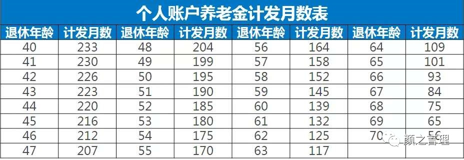 养老保险是什么？养老金如何计算领取？ 第1张