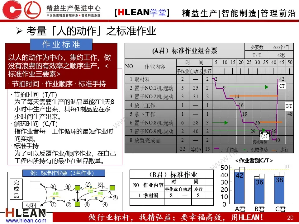 PPT 丰田生产方式及生产线布局