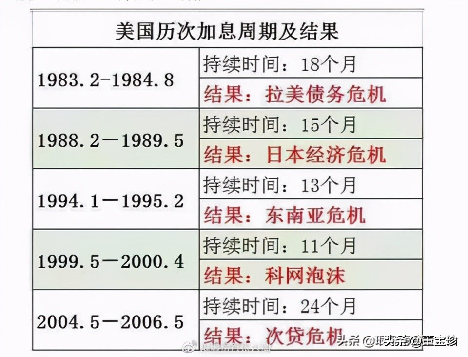 关于金融危机
