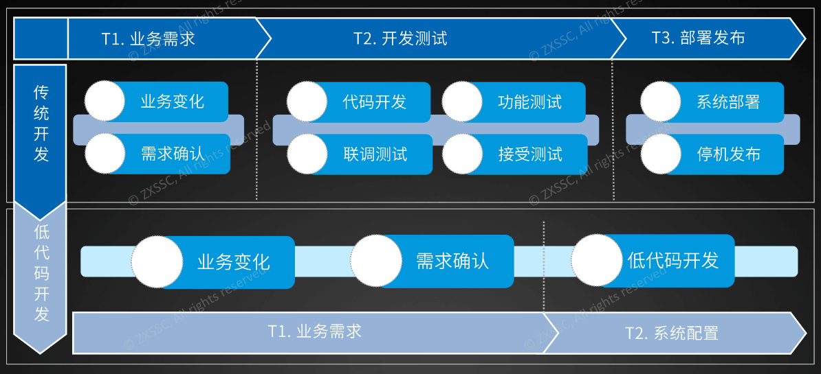 這個低程式碼報表開發平臺，操作類似Excel，用好了不需要加班