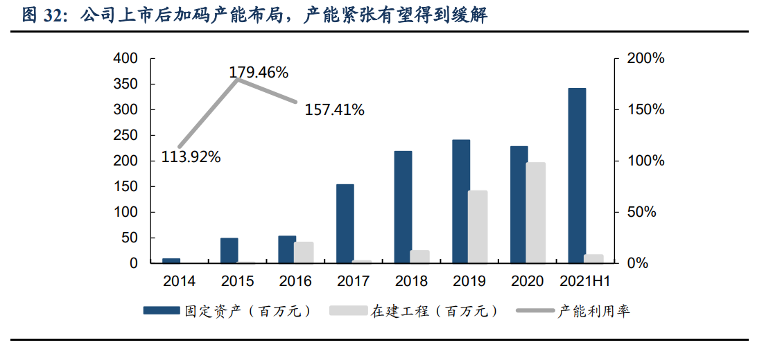 英搏尔专题报告：新能源车电驱动强者“亮剑”