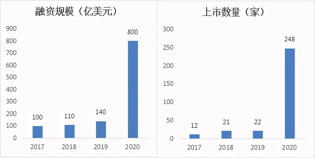 星空独家︱盲盒里的美股借壳，要拆吗？