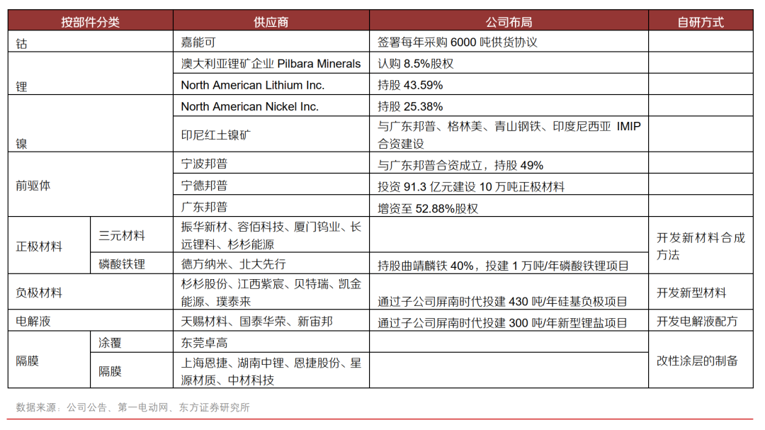 动力电池：江湖再起波澜、寻找制胜关键