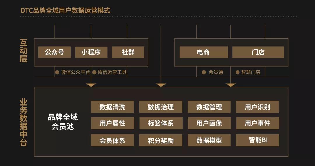 钟薛高卖水饺：详解新消费品扩张的底层逻辑