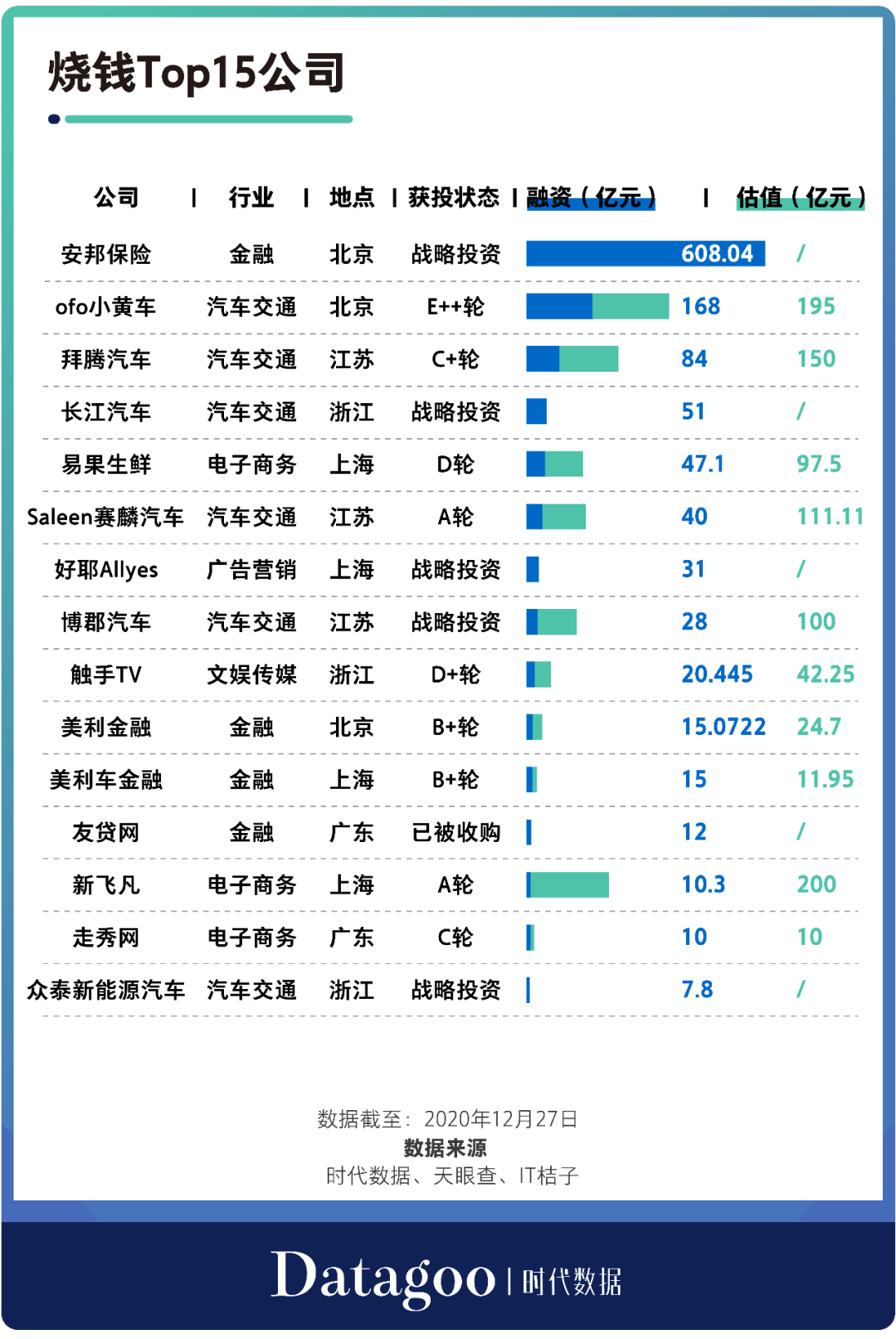 2020年創業公司倒閉名錄