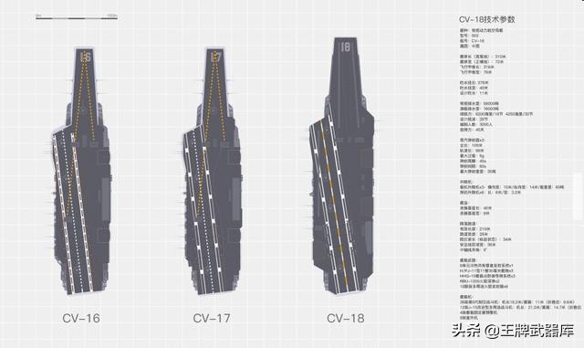 山东舰已成\"过气\"网红？003航母采用电磁