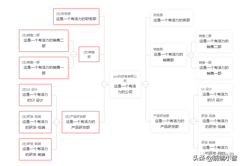 我开源了第一个基于Vue的组织架构树组件