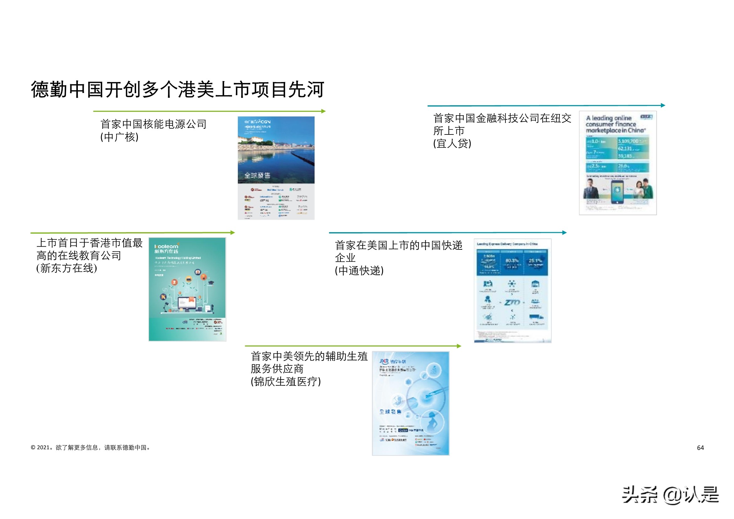 德勤2021年中国内地和香港新股市场中期表现及前景展望的分析