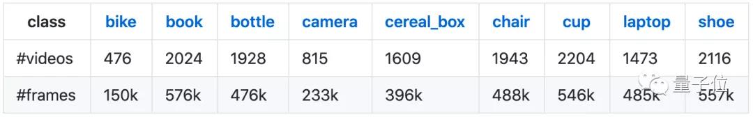 谷歌AI最新3D数据集，1.5万张动图，让AR主宰你的生活