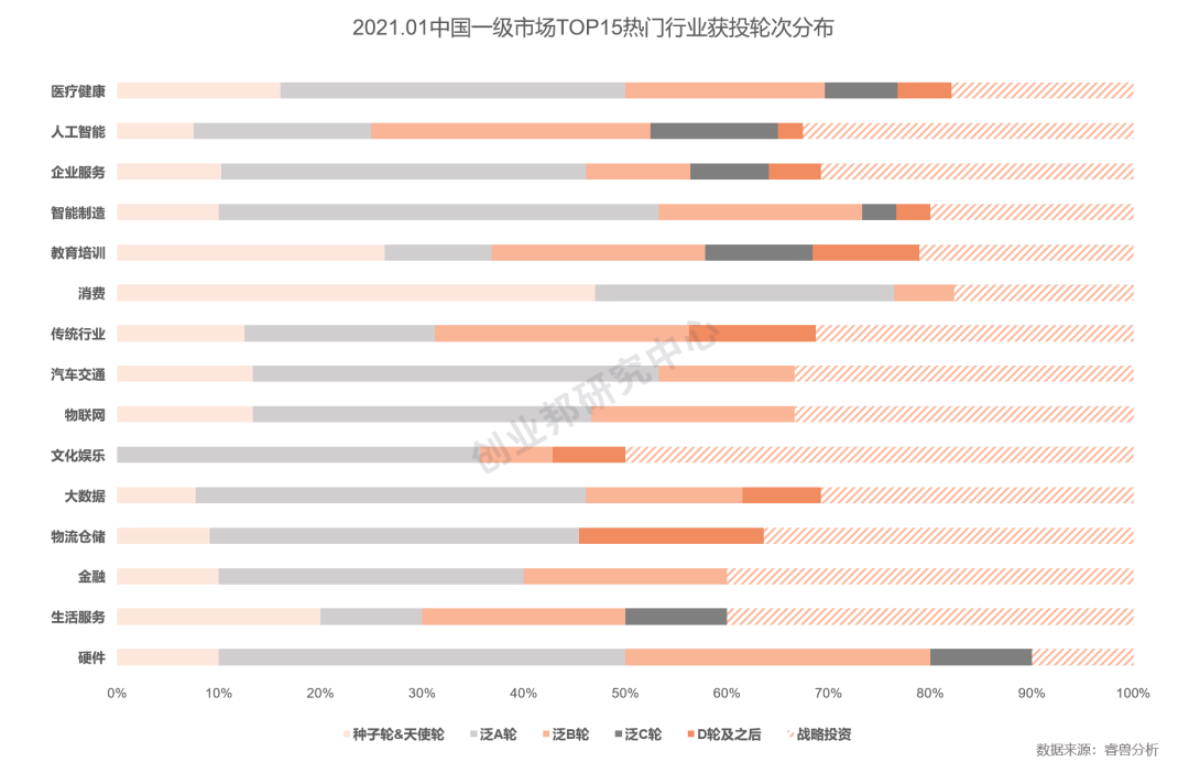投融资月报：快手获投24.5亿美元融资；滴滴强势角逐同城货运赛道