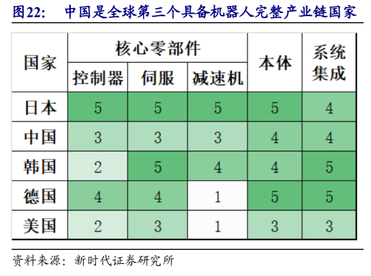 埃斯顿深度解析：向世界机器人巨头进发