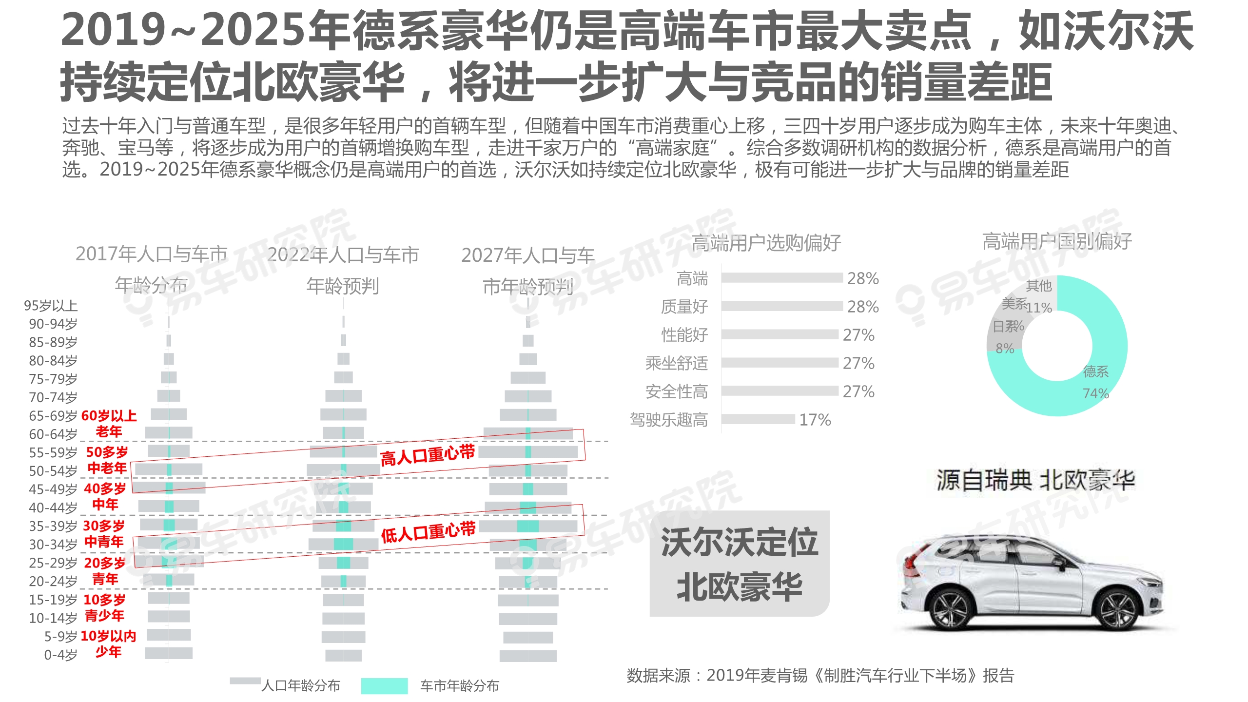 沃尔沃汽车市场竞争力分析报告2020：如何缩小与BBA的销量差距