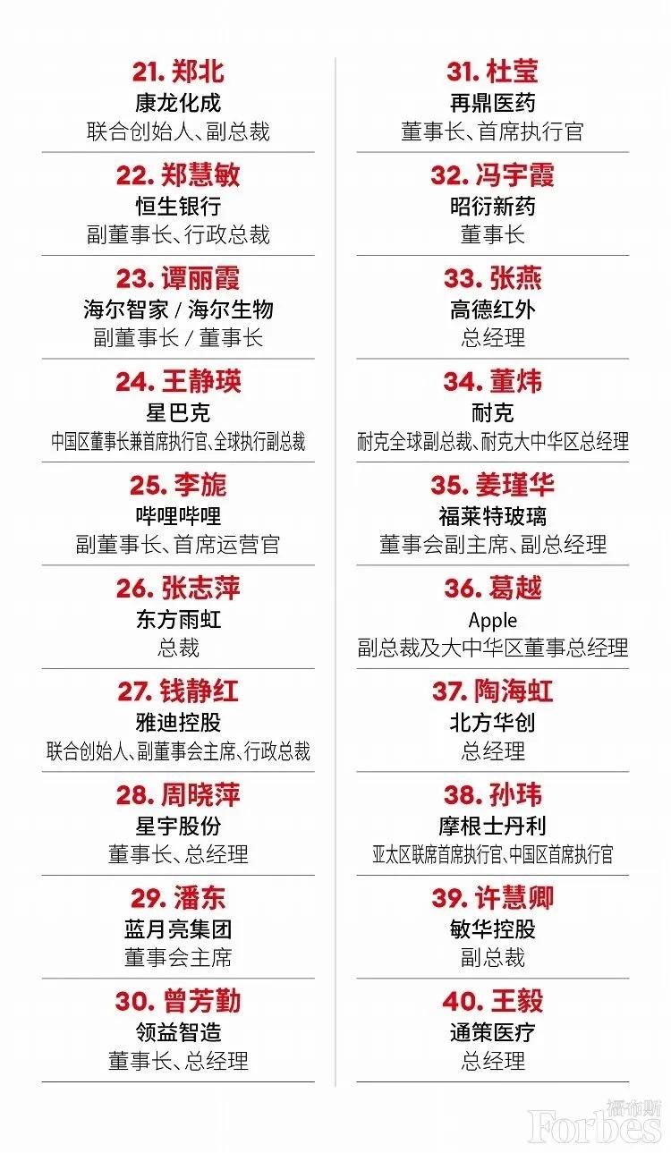 福布斯发布2021年度中国杰出商界女性榜 哪些行业容易出女富豪？