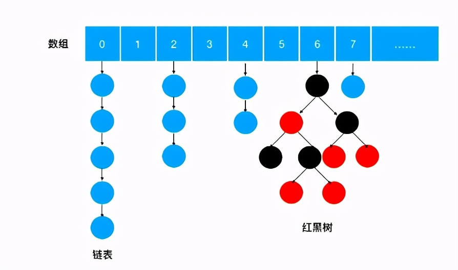 ConcurrentHashMap核心原理，彻底给整明白了