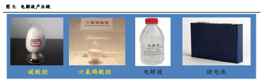 电解液产业链深度报告：价格传导机制与投资逻辑
