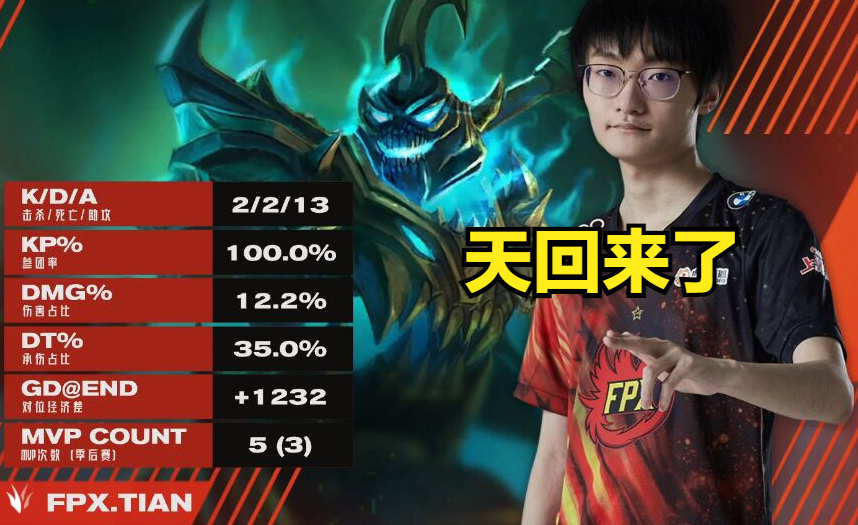 FPX promotes successfully, young season proves oneself actual strength, loken is sneered at by UZI vermicelli made from bean starch