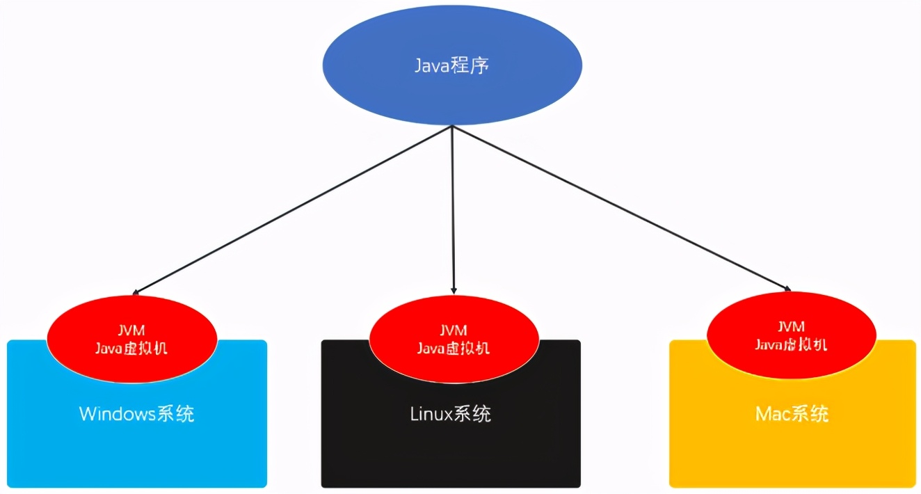 Java语言学习：Java语言概述