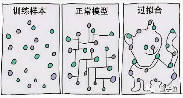 科普一下機(jī)器學(xué)習(xí)熱門概念
