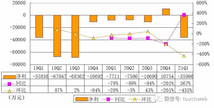 理想汽车通过上市聆讯：年营收95亿 创始人李想持股为24%