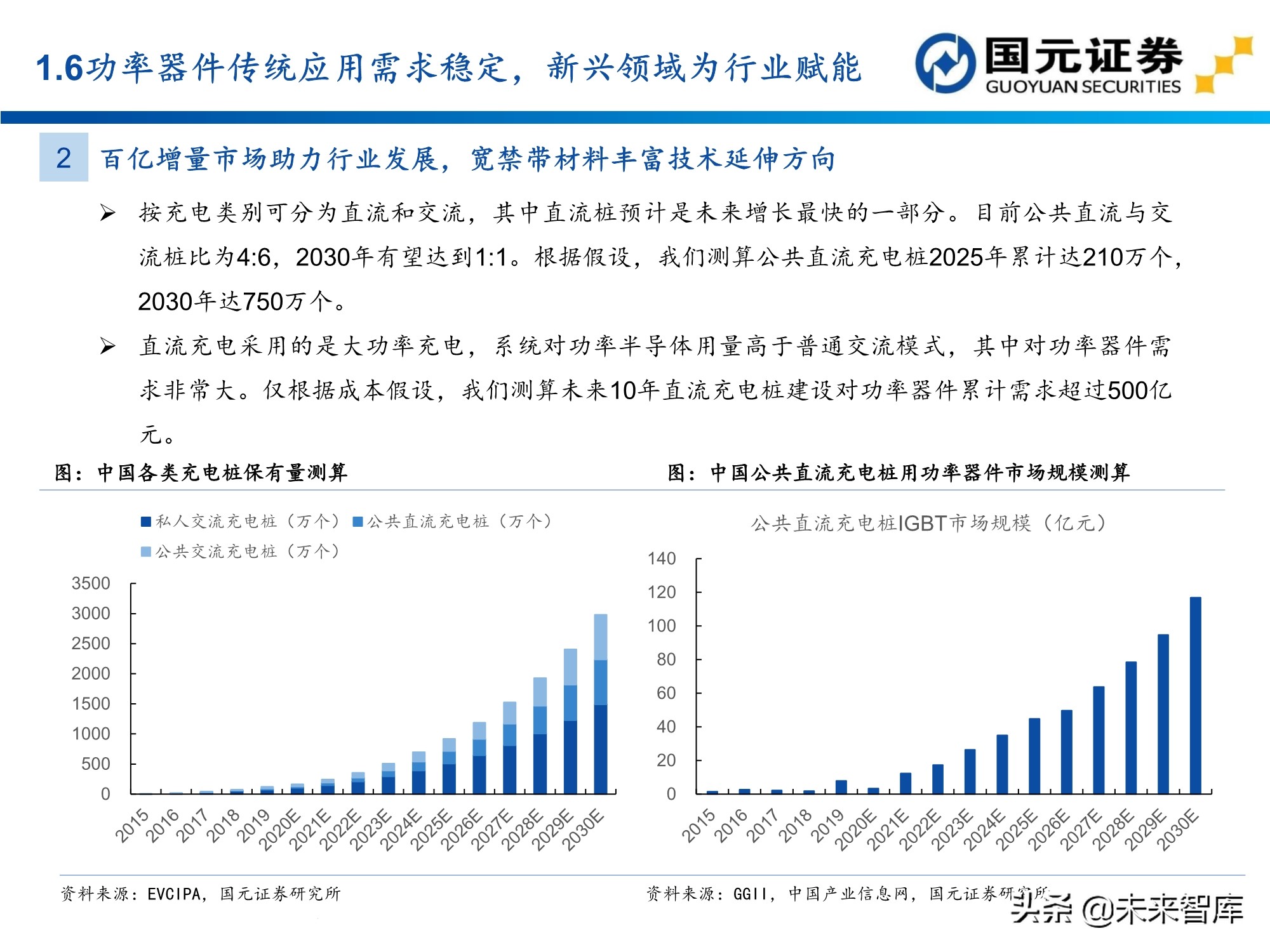 半导体及电子行业157页深度研究报告：电子产业创新与格局重构