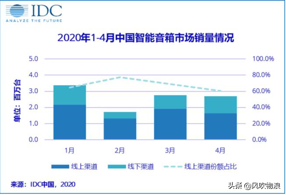 全屋智能剧情逆天反转：十万级智能面板「干翻」千万级智能音箱