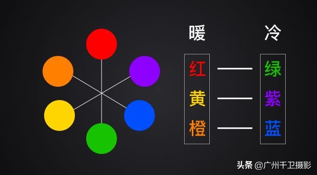 審美篇：對(duì)比調(diào)和、節(jié)奏與韻律法則，攝影構(gòu)圖全盤(pán)揭秘（下）