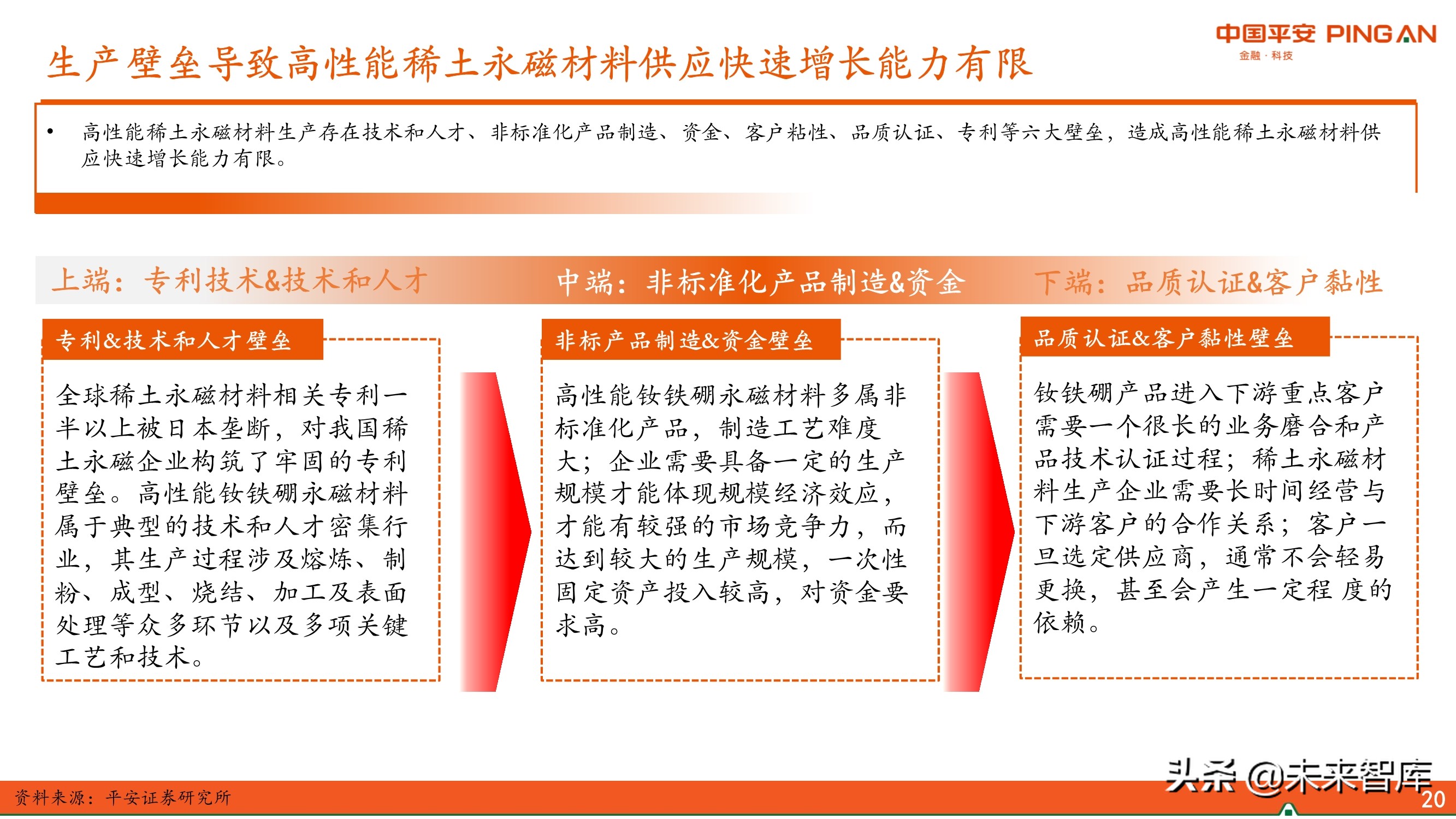 新材料行业专题报告：永磁材料全景图