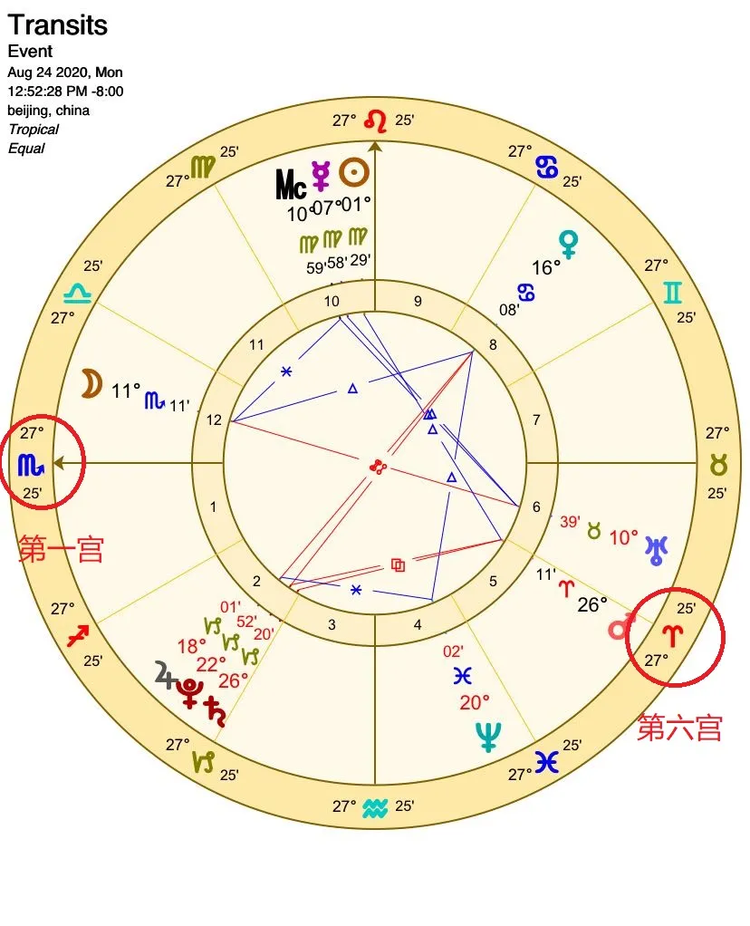 你的上升星座,天生靠什么吃饭?用对6宫,吸引12星座的天命工作