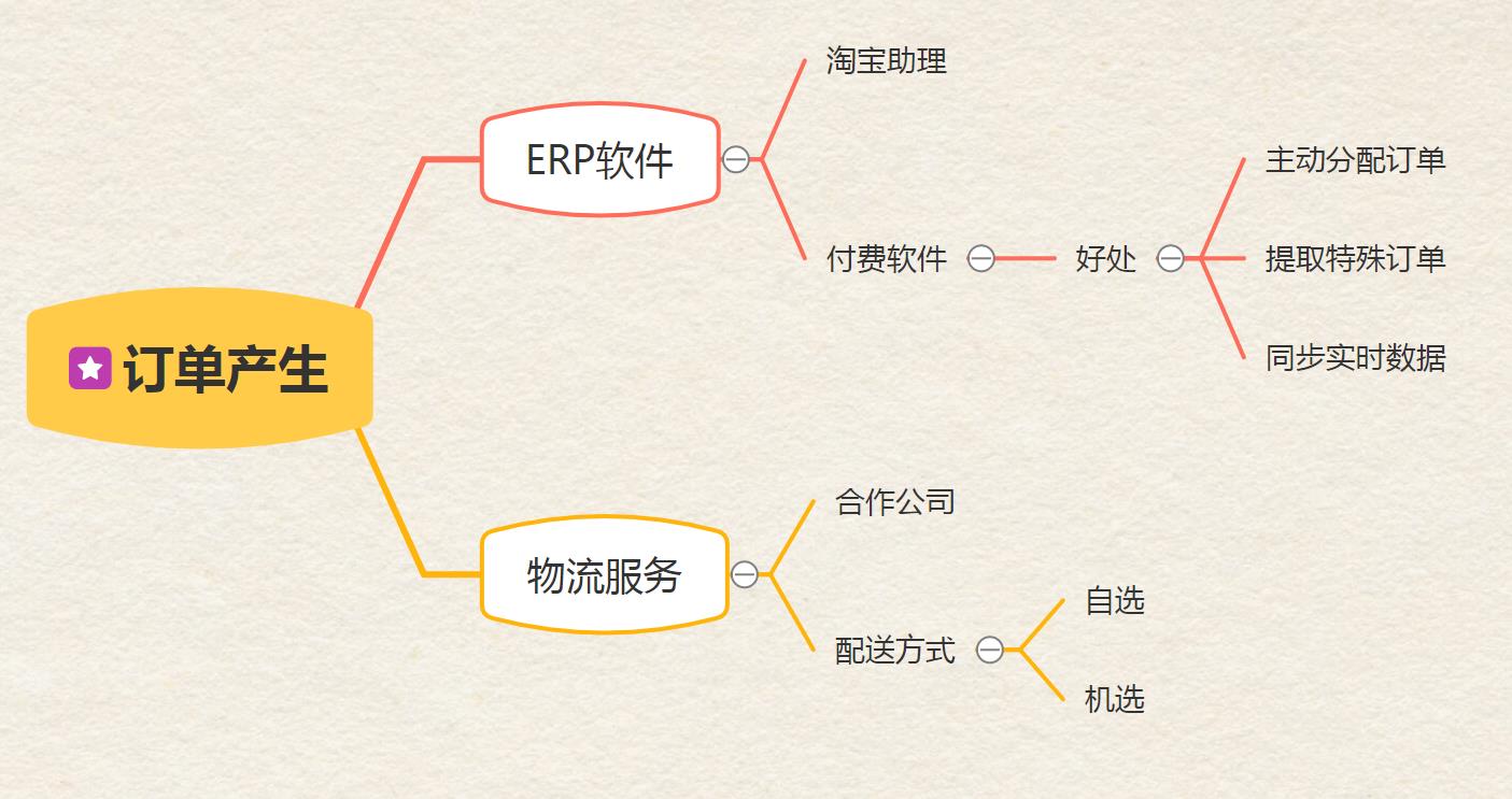 电商运营主要是做什么的（阐述电商运营日常工作内容）