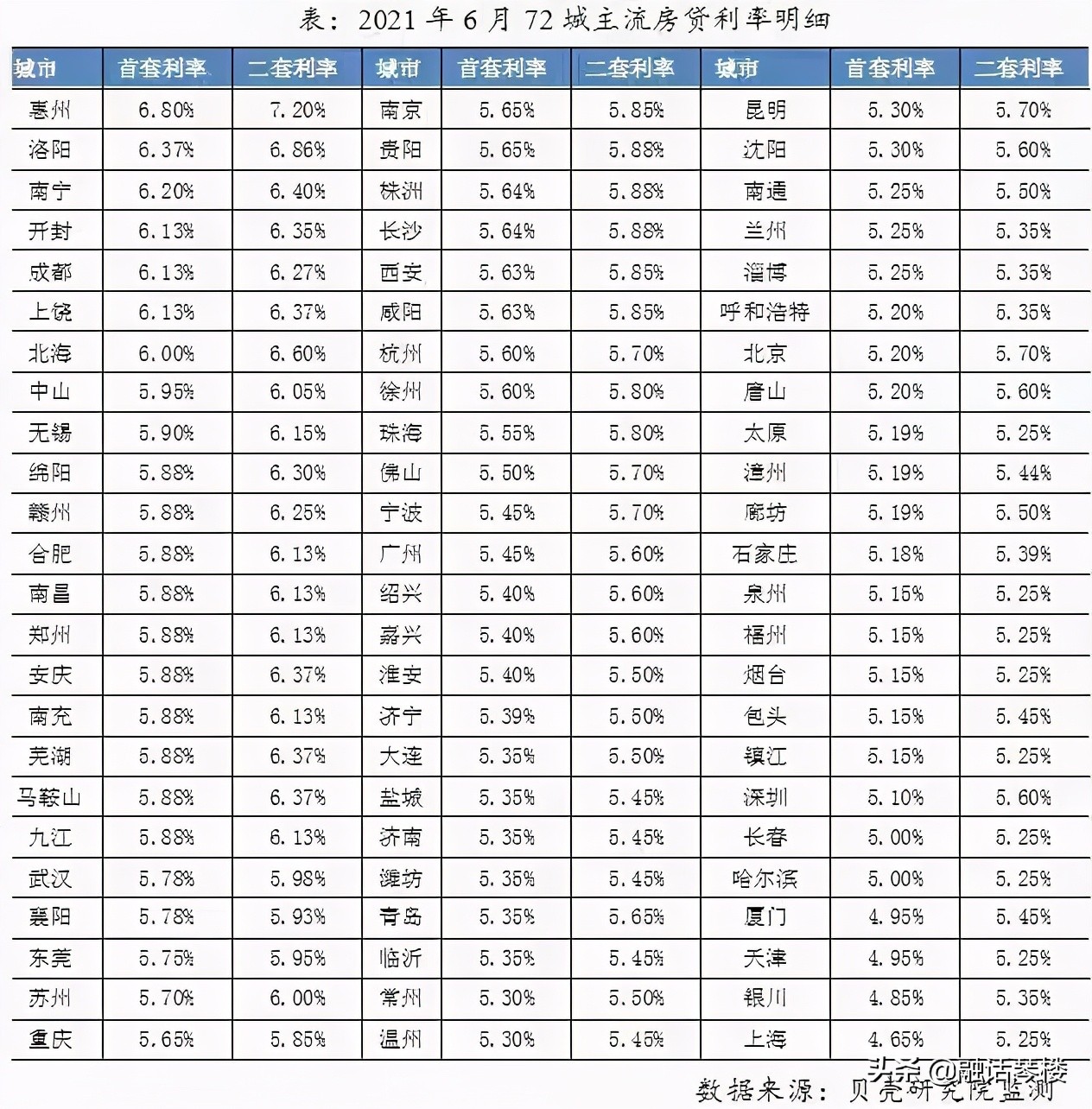 风云突变！二手房“停贷潮”蔓延，带给我们什么警示？