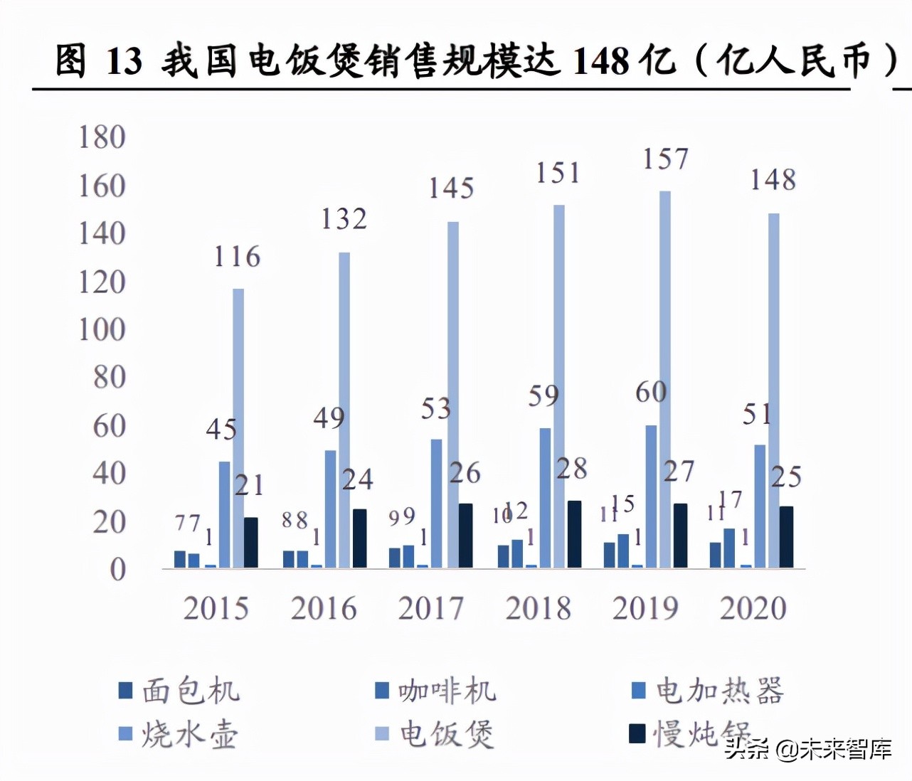 小家电行业分析：消费升级下的高成长性赛道