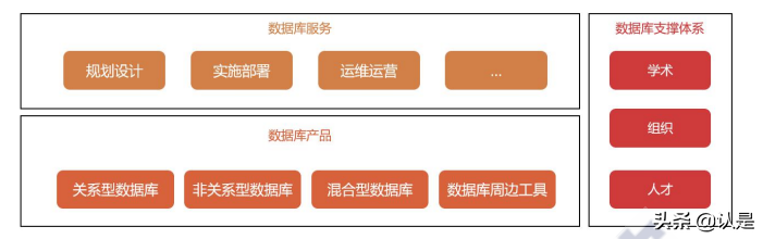2021数据库发展研究报告