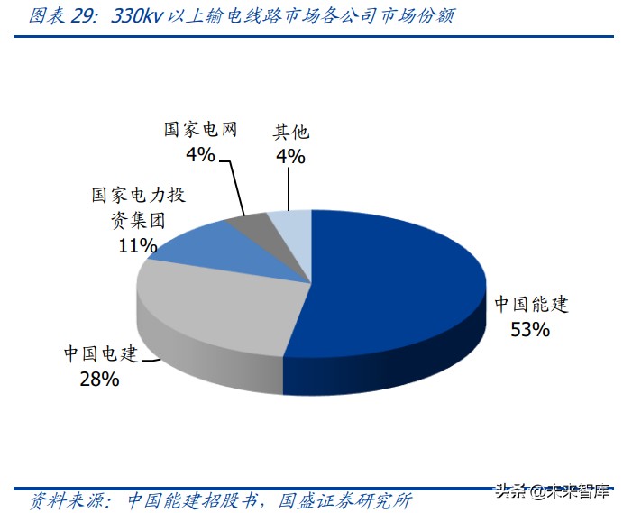 电力工程行业研究：电力工程蝶变寻机，智能运维与新能源崛起