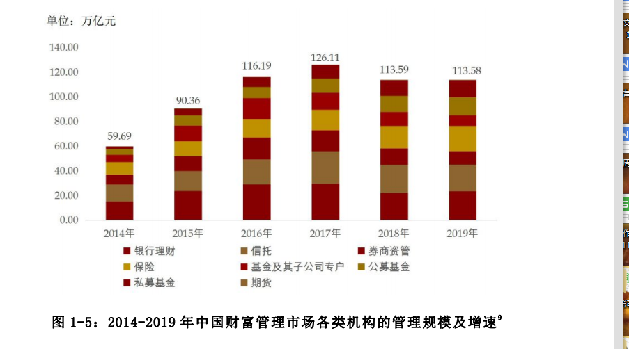 中国私人银行发展报告2020暨中国财富管理行业风险理白皮书