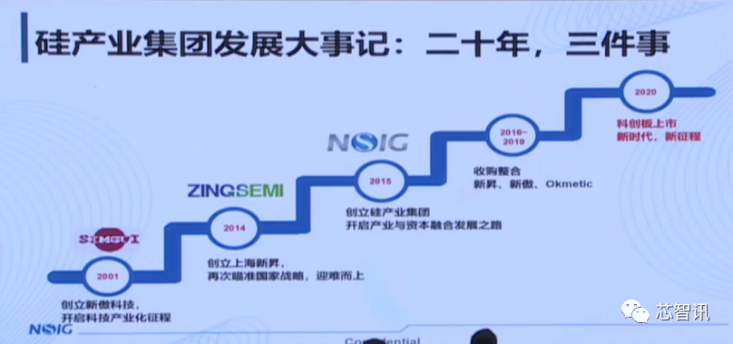 上海新昇12吋硅片出货已超340万片！12吋SOI衬底已​实现自主可控-芯智讯