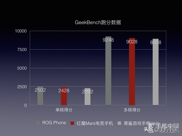 爱玩游戏买什么手机好？2018年度游戏旗舰横评