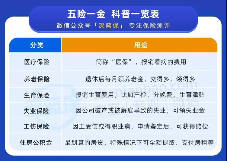 換城市工作，社保該怎么處理？手把手教你辦理社保轉(zhuǎn)移
