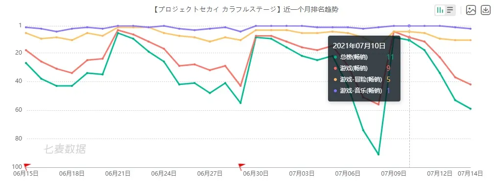 日本六大游戏厂商财年年报出炉，盈利大涨