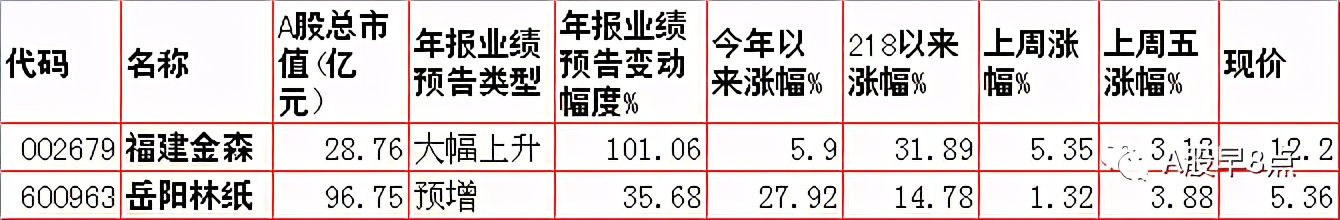 Zhou Yi stock market is joined inside major investment