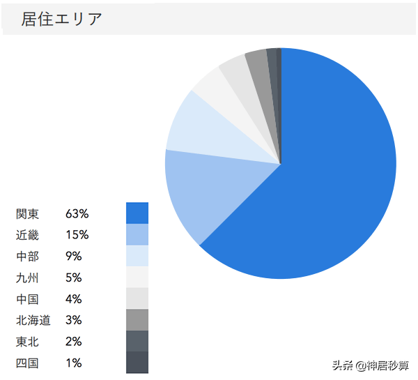 买房主力更迭，属于日本年轻人的新时代已来临