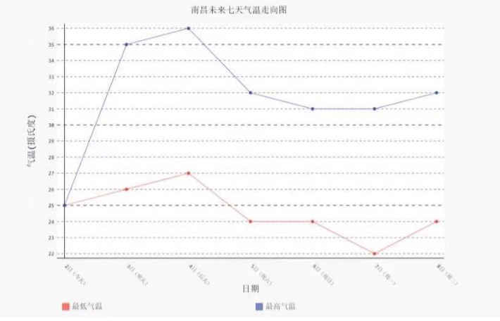關于Python爬取天氣資料的實體詳解內容