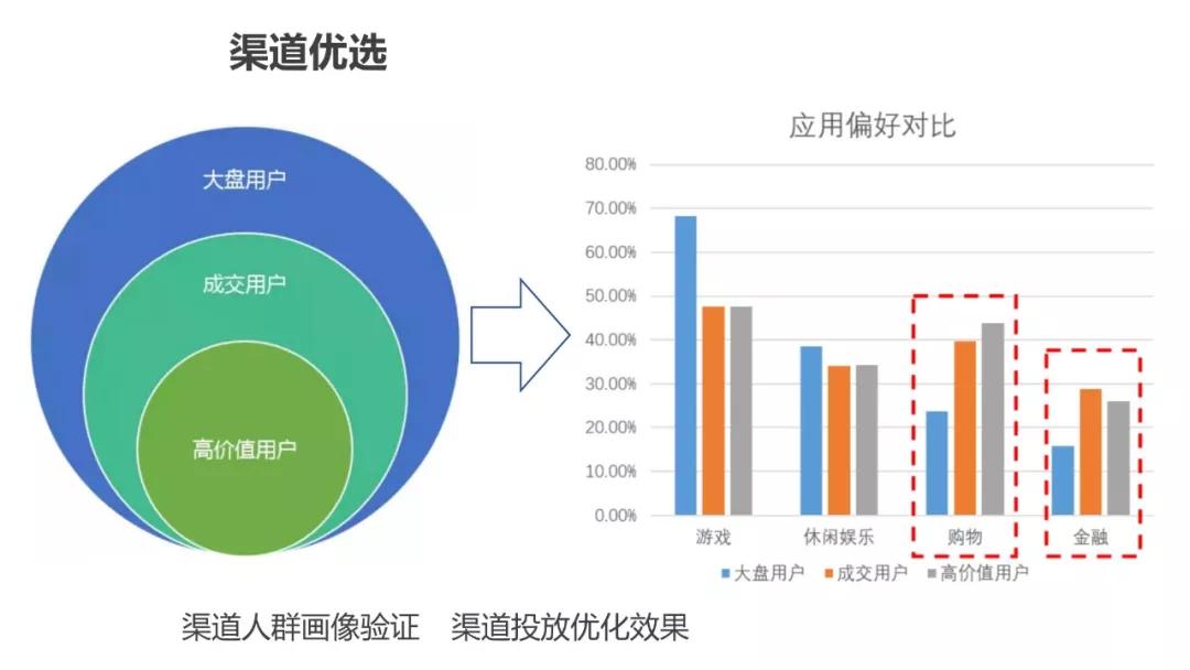 用户画像方法论