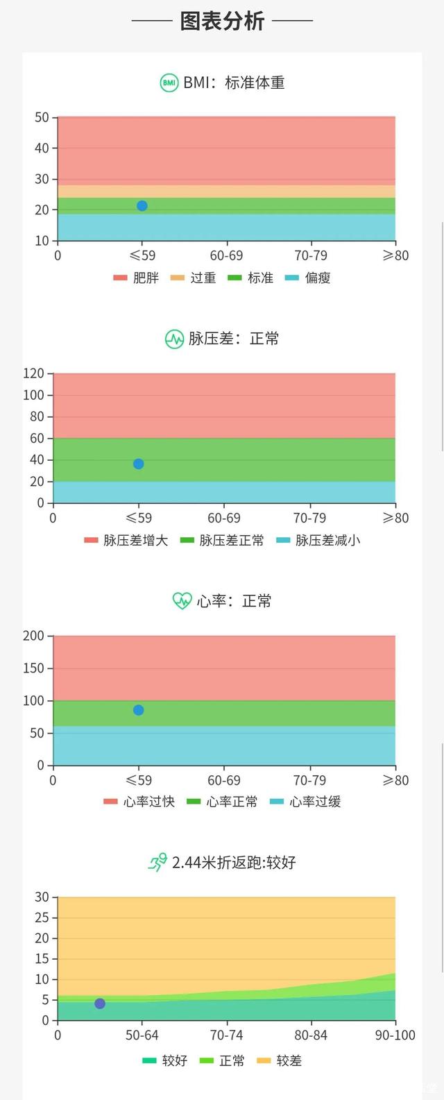 6个动作，测一测您身体的好坏！身体好不好，测一测就知道