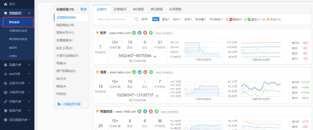 網站推廣李守洪排名大師