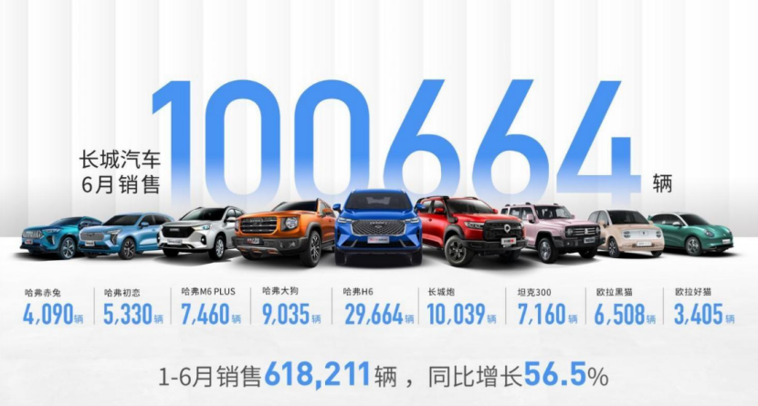 6月国内新车销量下滑12.4%；全新高尔夫GTI预售